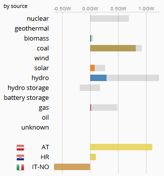 20191001 slovenija elektrika.png