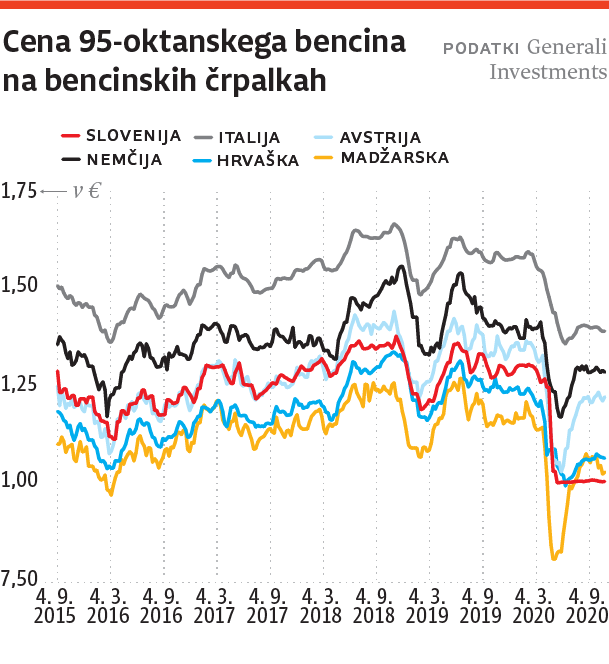 2020-10-01-borznik-cena-web.png