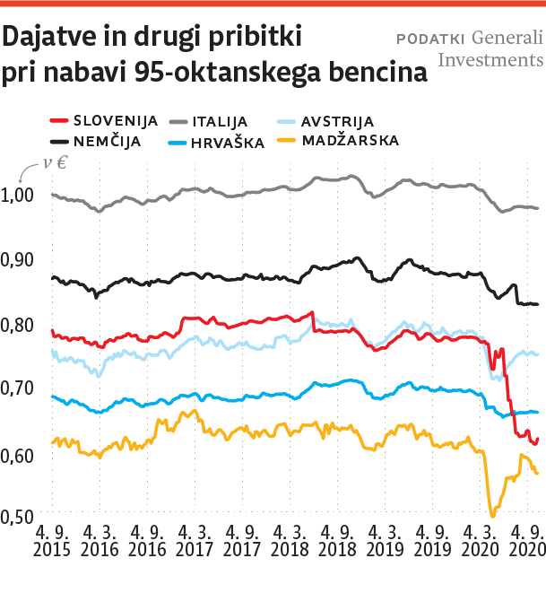 2020-10-01-borznik-dajatve-web.png