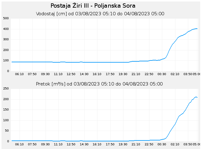 20230804 poljanska sora.png