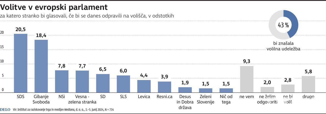 20240605 evropske volitve mediana.jpg