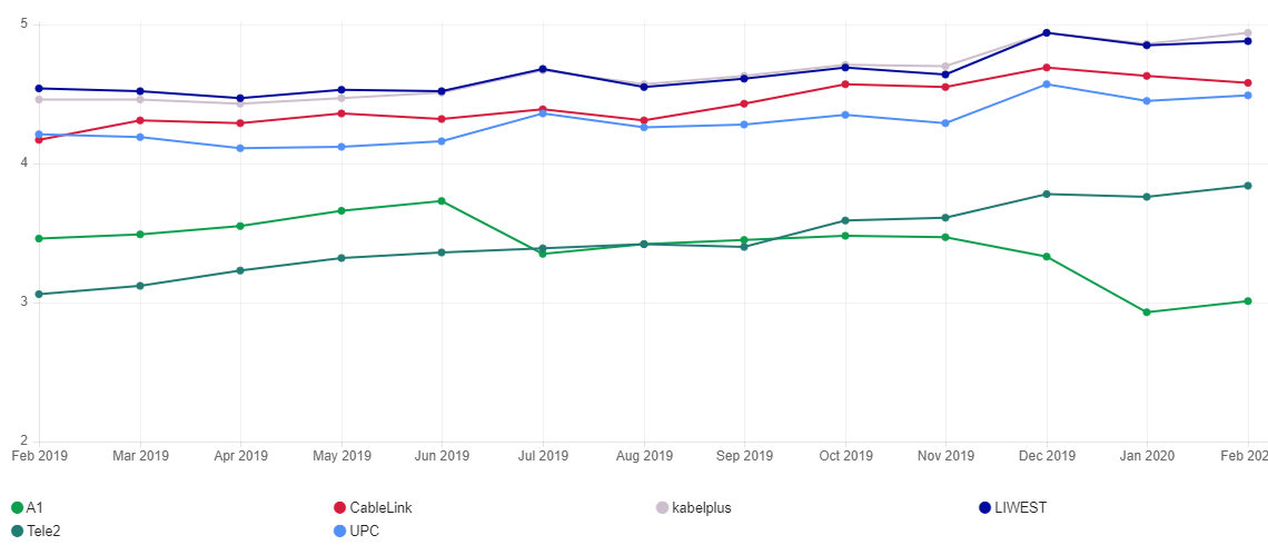 austria-leaderboard-2020-07.png