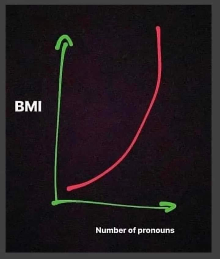 bmi_pronouns.png