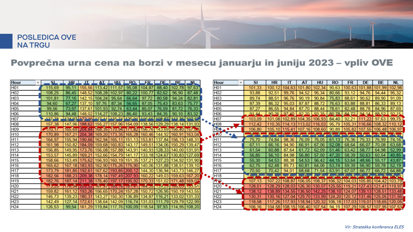 cene-elektrike pozimi poleti 2023.png