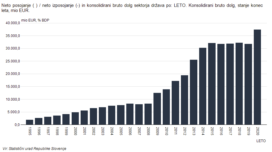 dolg slovenije milijarde.png