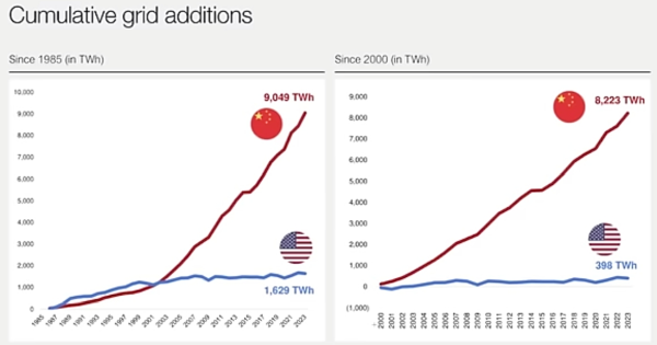 electricity us china.png