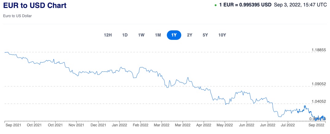 euro_vs_petrodollar.jpg