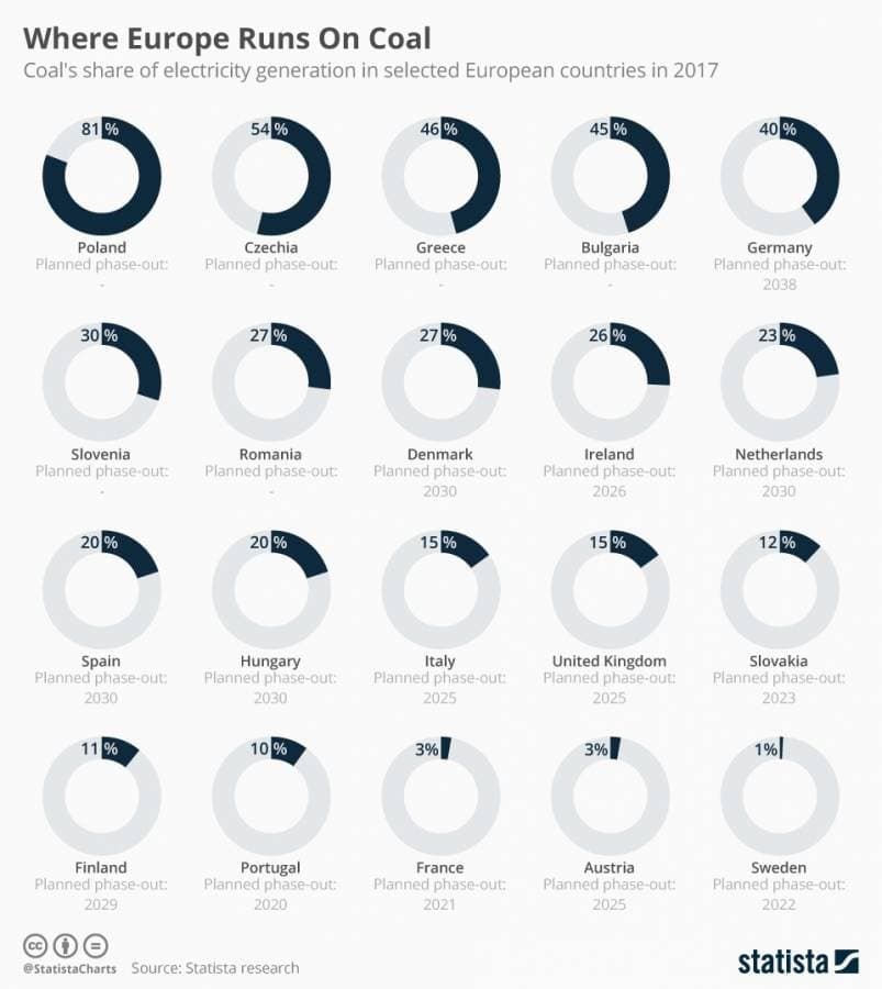 europe runs on coal.jpg