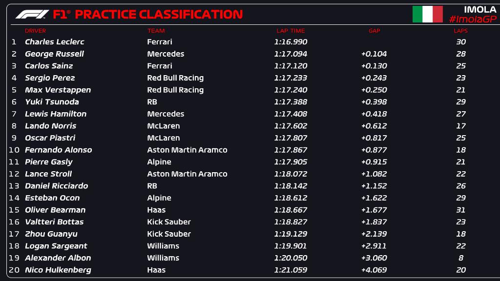 FP1 Imola.jpeg