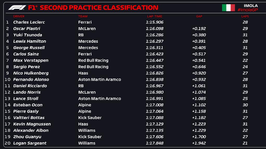 FP2 Imola.jpeg