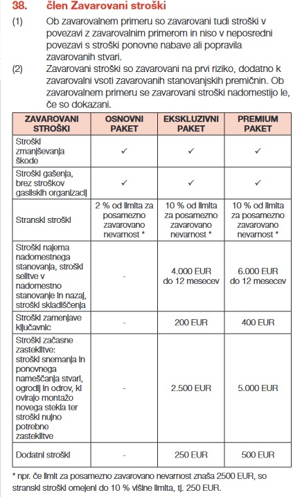 GeneraliPaketDOM_ZavarovaniStroški.jpg