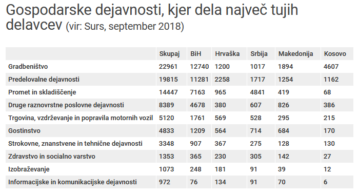 gospodarske dejavnosti tujci september 2018.png