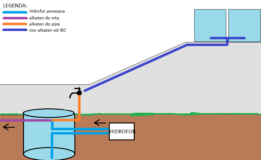 ibc_povezava1.png