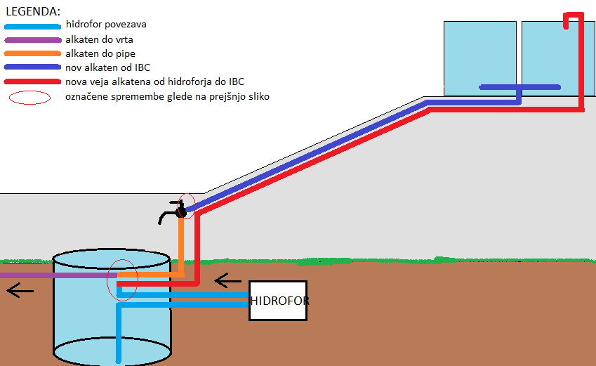 ibc_povezava2.png