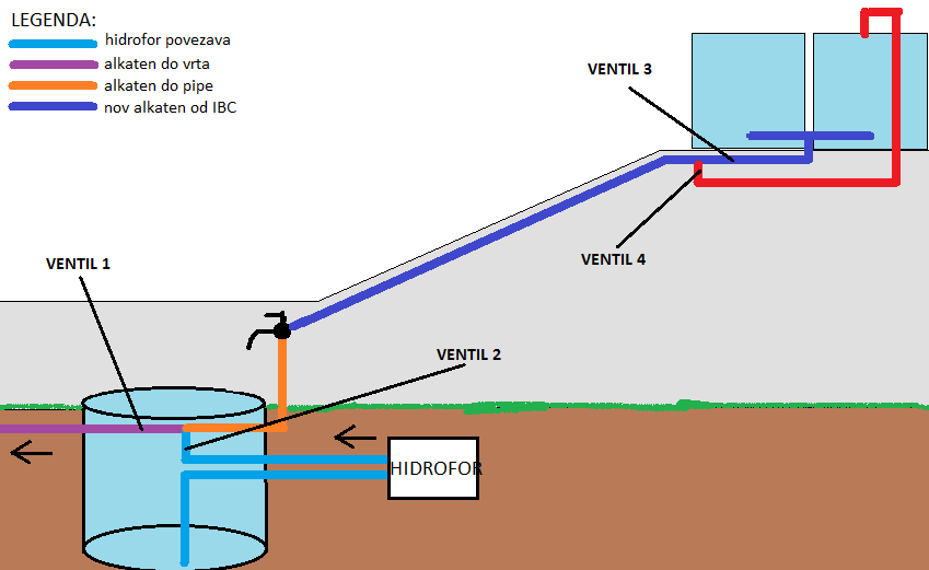 ibc_povezava3.png