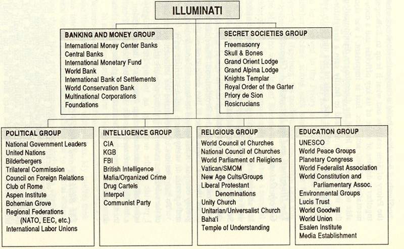 illuminatiRulajo.jpg