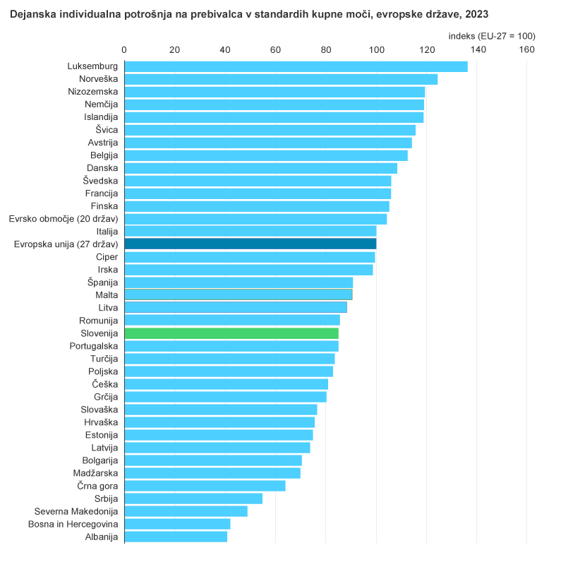 individualna potrosnja 2023.png