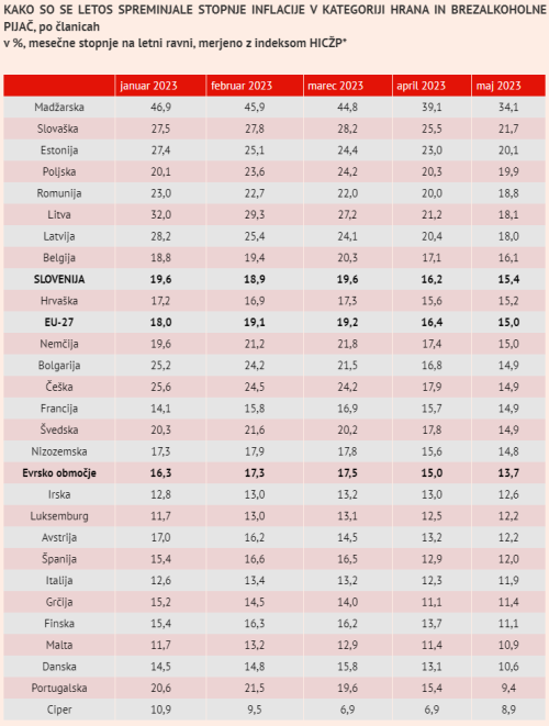 inflacija po eu.png