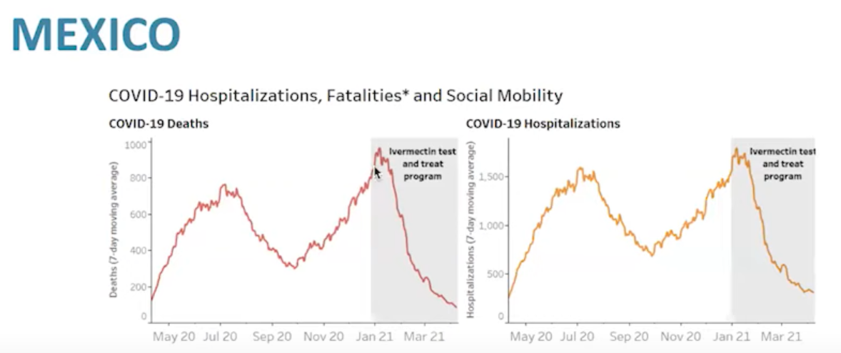 Ivermectin_Mexico_new2.png
