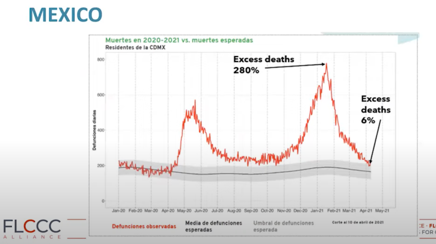 Ivermectin_Mexico_new3.png