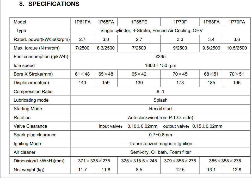 Loncin specs.png