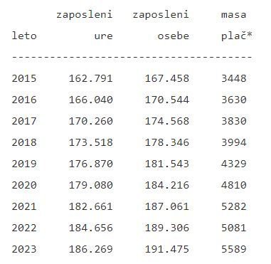 mju javni sektor zaposleni place do 2023.jpg