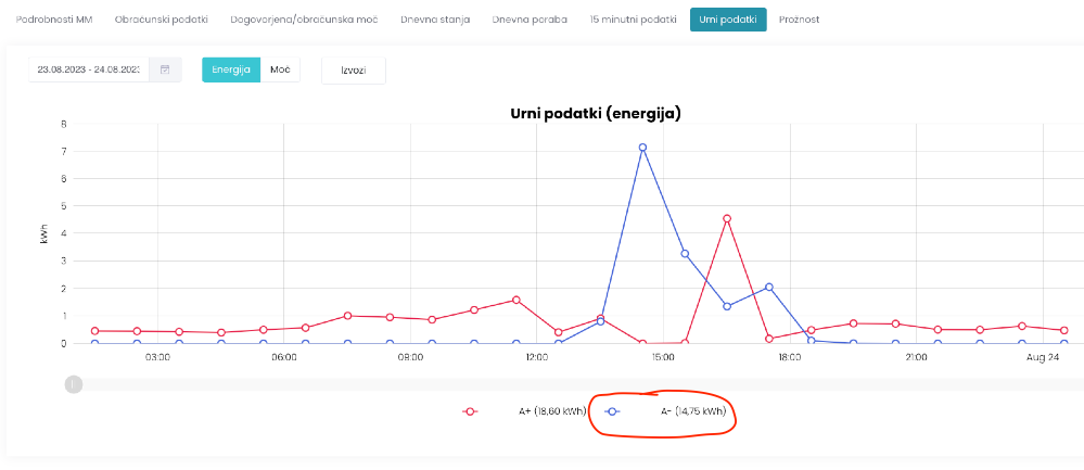 Moj_elektro_-_Informatika_d_o_o_.png