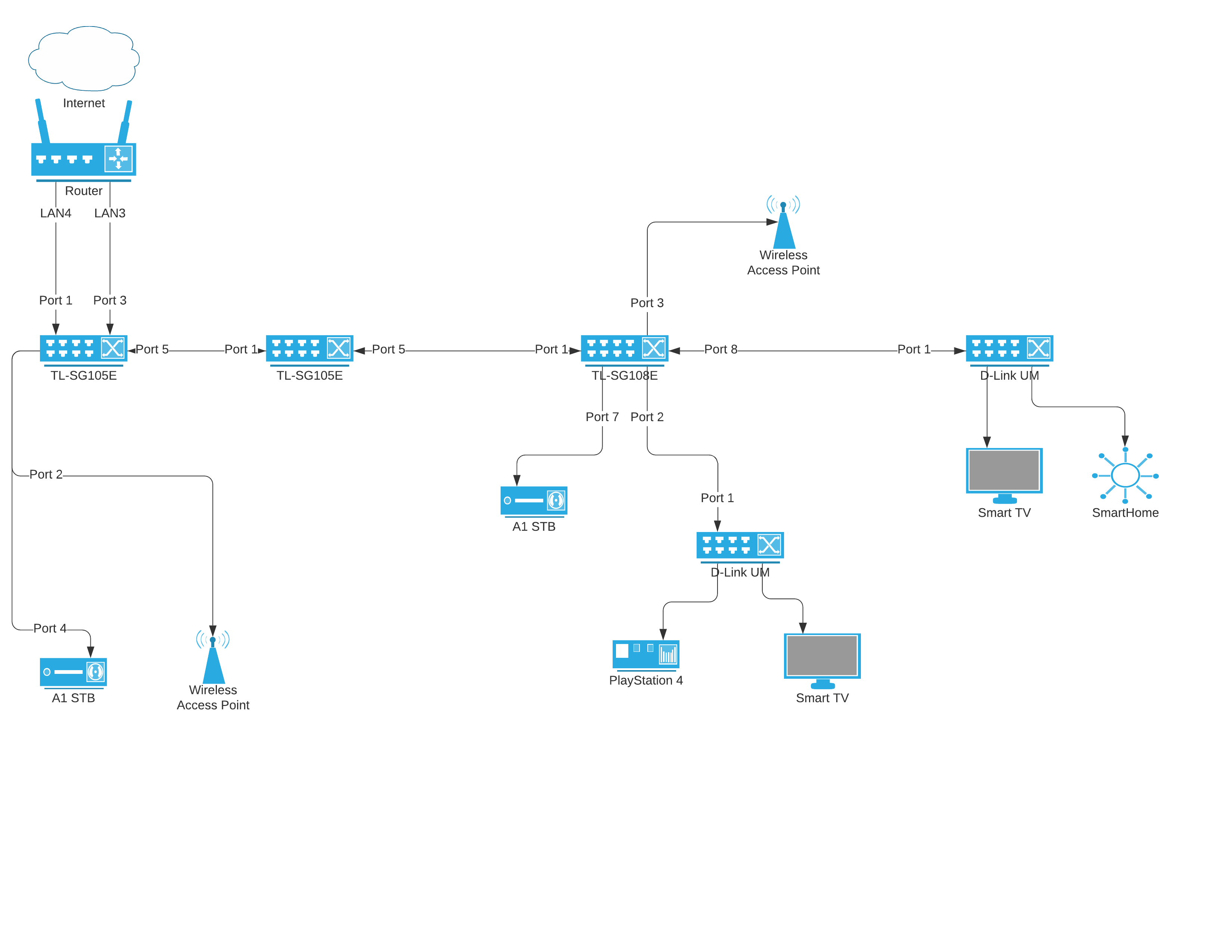 Network diagram example.png