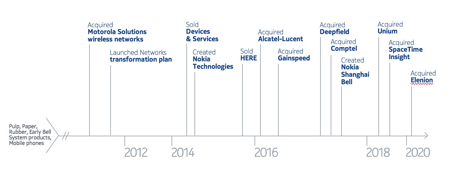 Nokia_History_0.png.jpeg