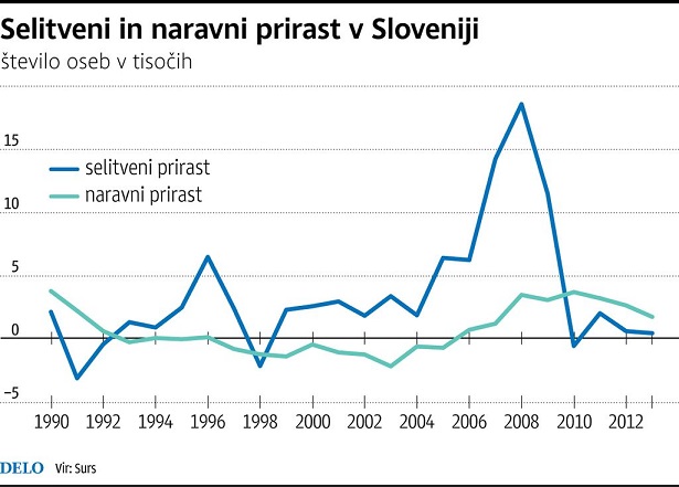 o_1020-SelitveniInNaravniPrirast_1024.jpg