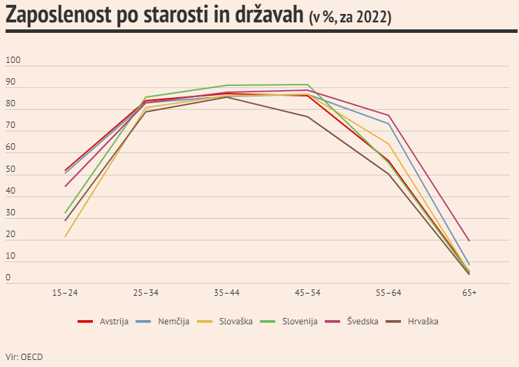 oecd po starosti.png