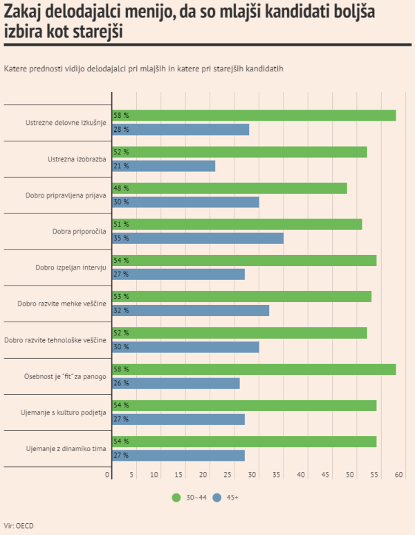 oecd prednosti.png