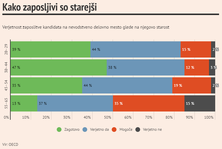 oecd zaposljivost.png