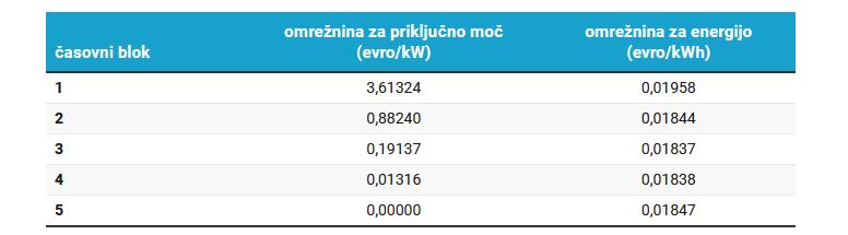 Omrežnina.jpg