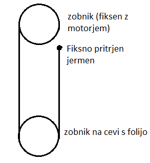 pogon_rastlinjak1.png