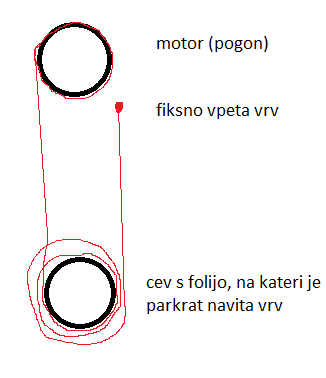 pogon_rastlinjak2.png