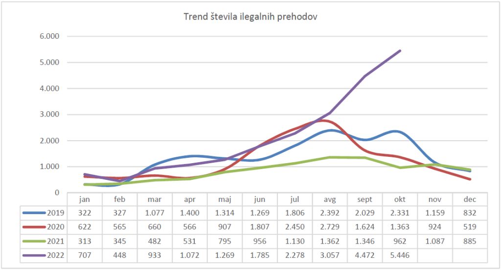 policija migracije graf_oktober2022.jpg