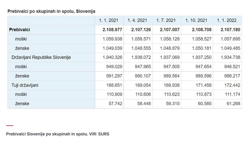 PrebivalciSlovenije.jpg