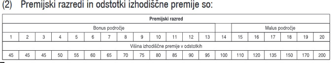 PremijskiRazrediAO_AS.jpg