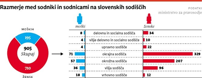 razmerje sodniki sodnice.jpg