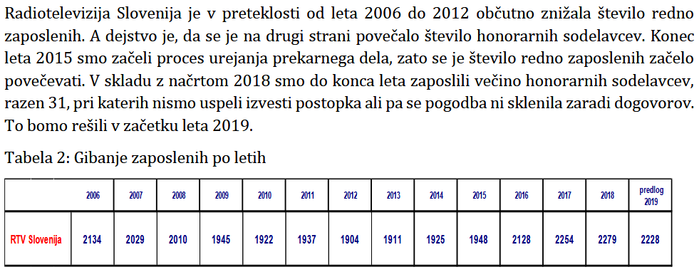 rtvs zaposleni po letih.png