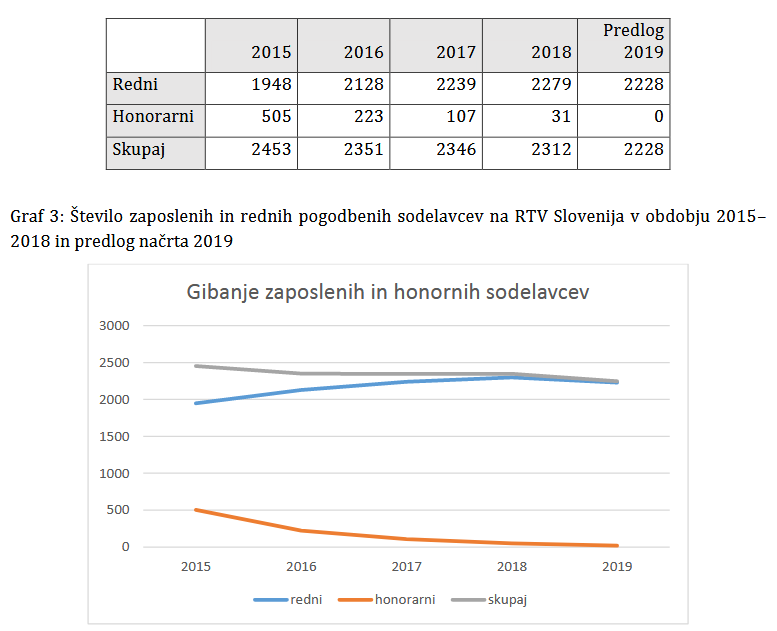 rtvslo zaposleni honorarni.png