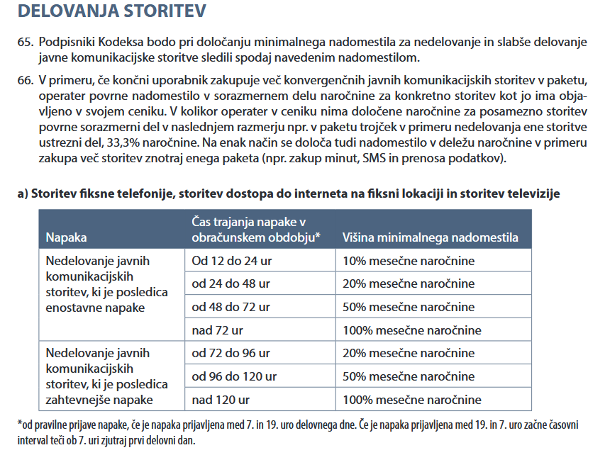 samoregulacijski_kodeks.png