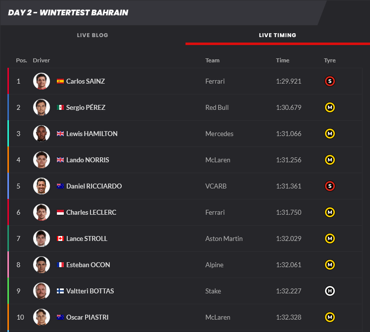 Screenshot 2024-02-22 at 17-16-21 Live Formula 1 pre season testing february 23rd.png