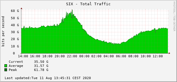 six-graph-1.png