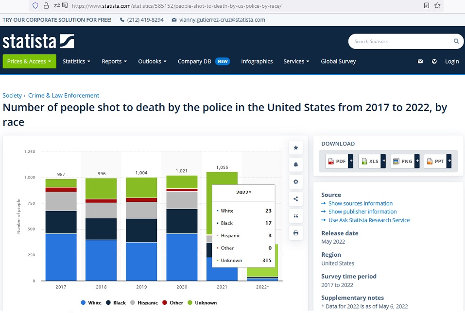 Statista2022_1.jpg