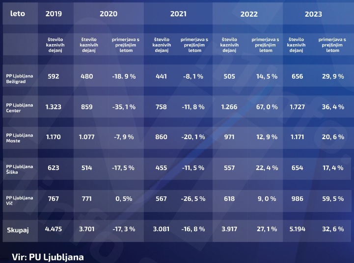 ŠteeviloKDvLJ2023.jpg