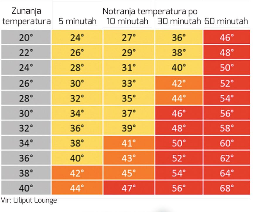 temperatura v avtu.JPG