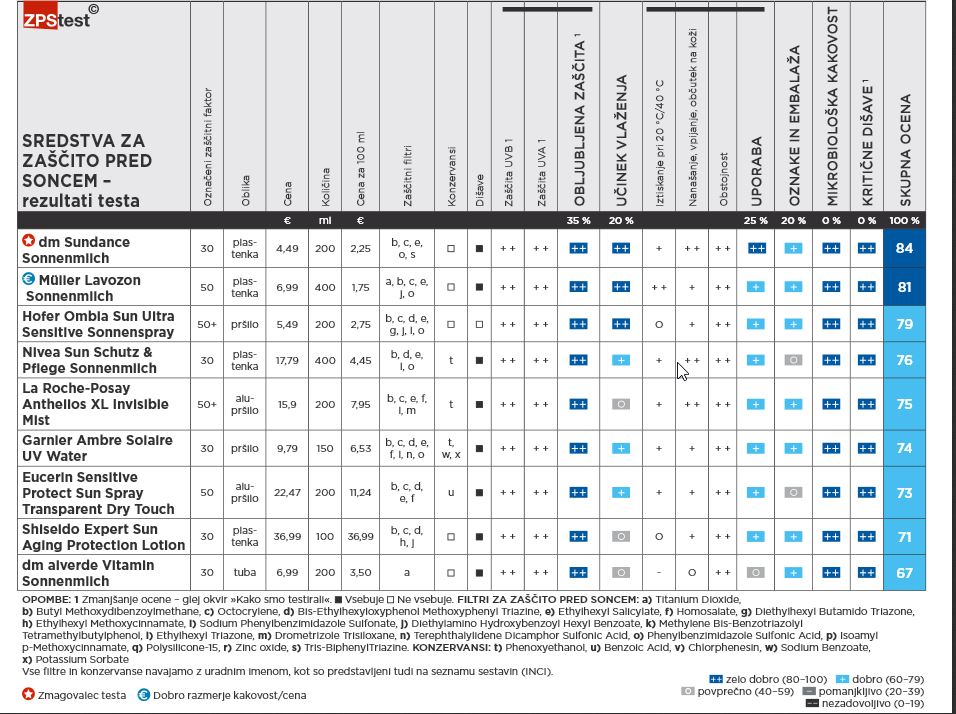 Test krem za zaščito pred soncem.jpg
