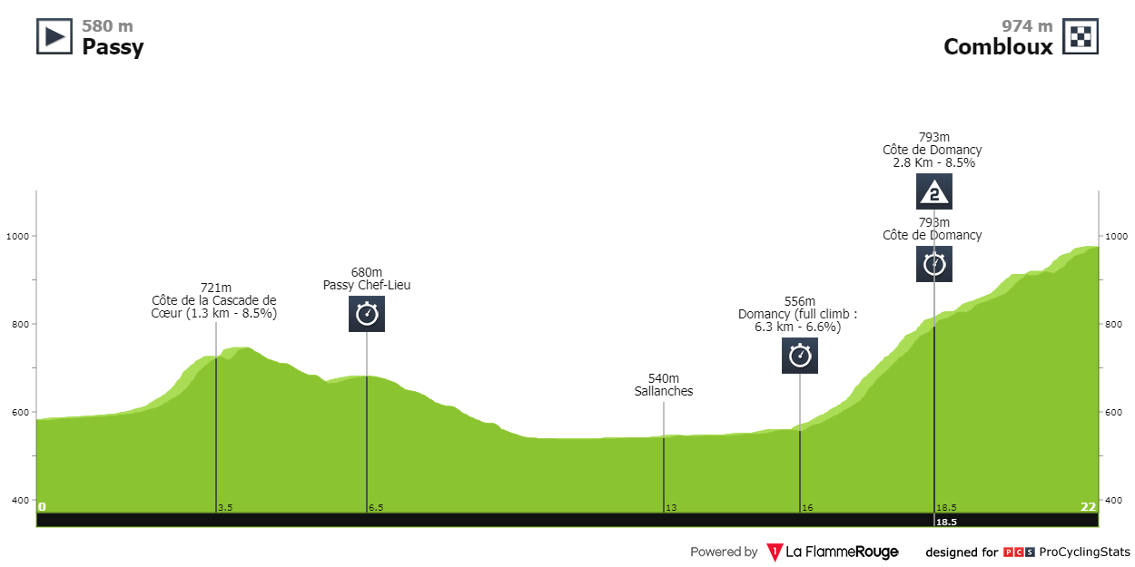 tour-de-france-2023-stage-16-profile-n2-91ebade59e.png